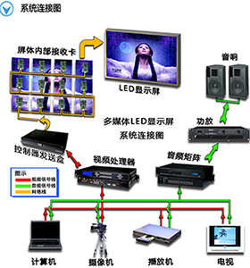 液晶電視軟屏和硬屏的區別在什么地方？